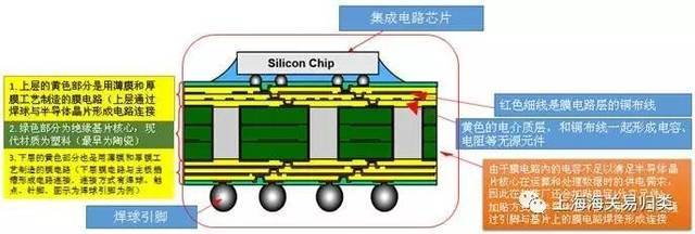 歸類化驗關企大講臺之第八話——CPU篇（英特爾）集成電路芯片歸類解析